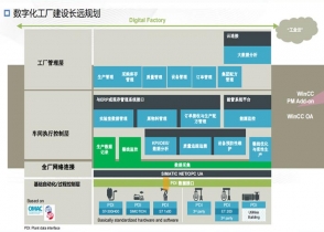 石家庄MIS系统-数字化工厂系统